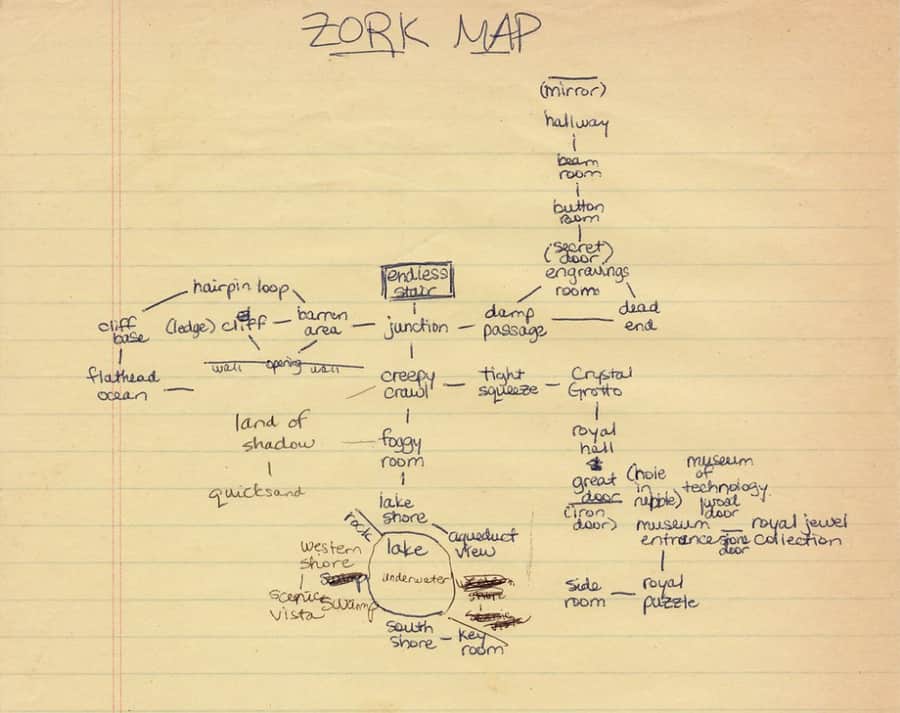 zork map